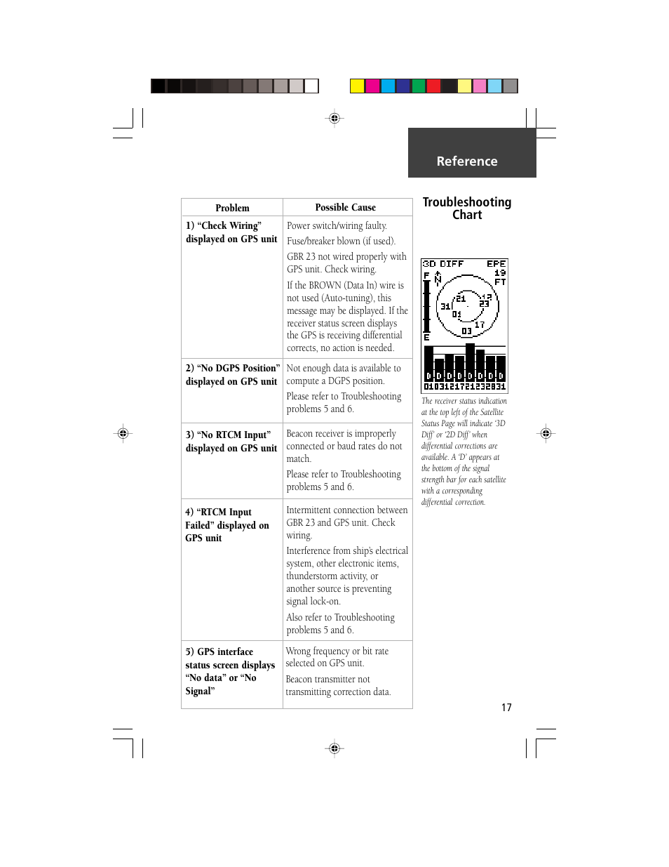 Reference troubleshooting chart | Garmin GBR 23 User Manual | Page 19 / 24