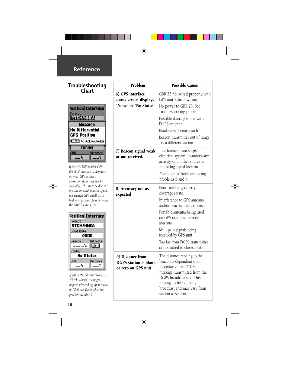 Reference troubleshooting chart | Garmin GBR 23 User Manual | Page 20 / 24