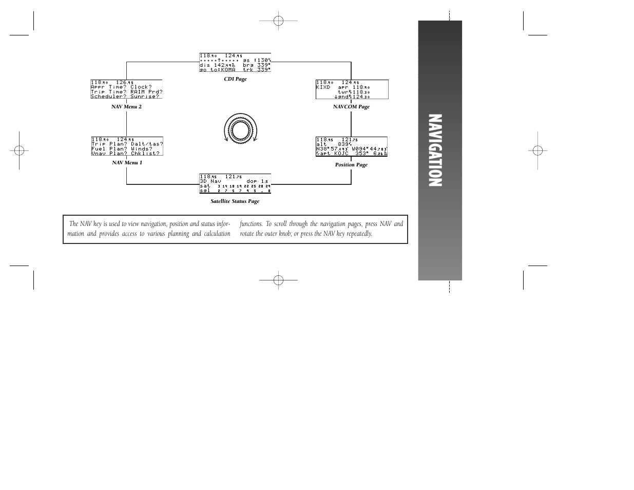 Na viga tion | Garmin GNC 250 User Manual | Page 15 / 24