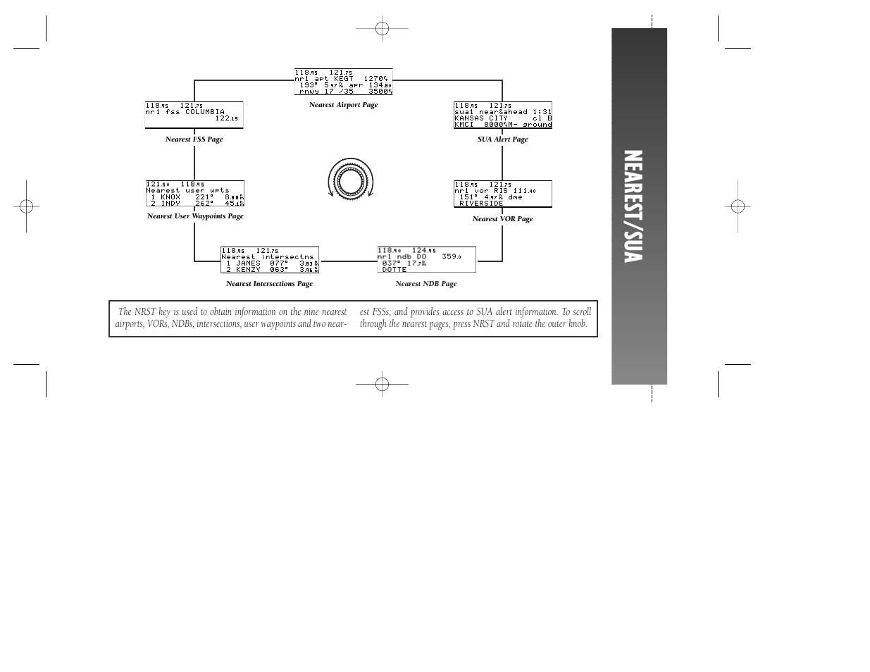 Nearest/su a | Garmin GNC 250 User Manual | Page 17 / 24