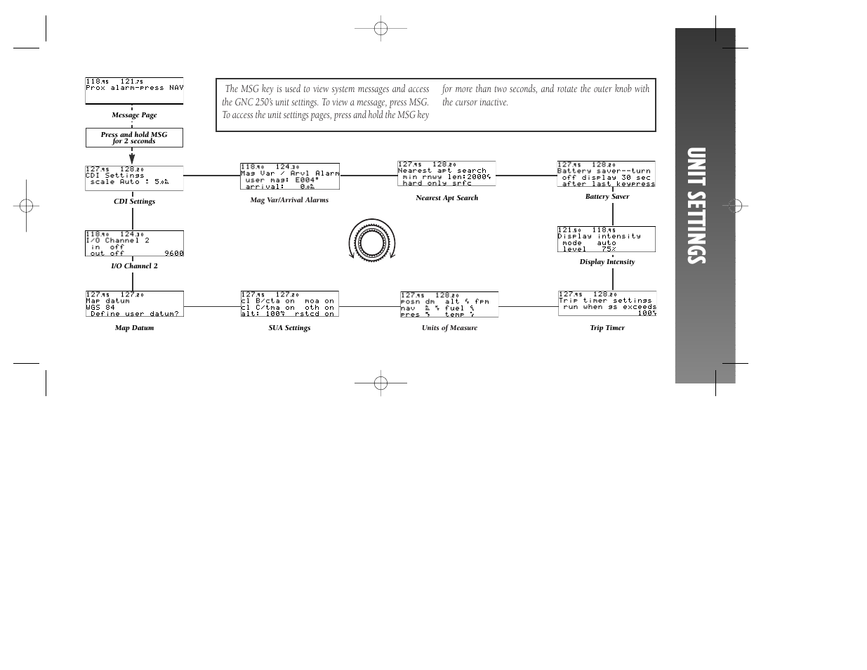 Unit settings | Garmin GNC 250 User Manual | Page 21 / 24