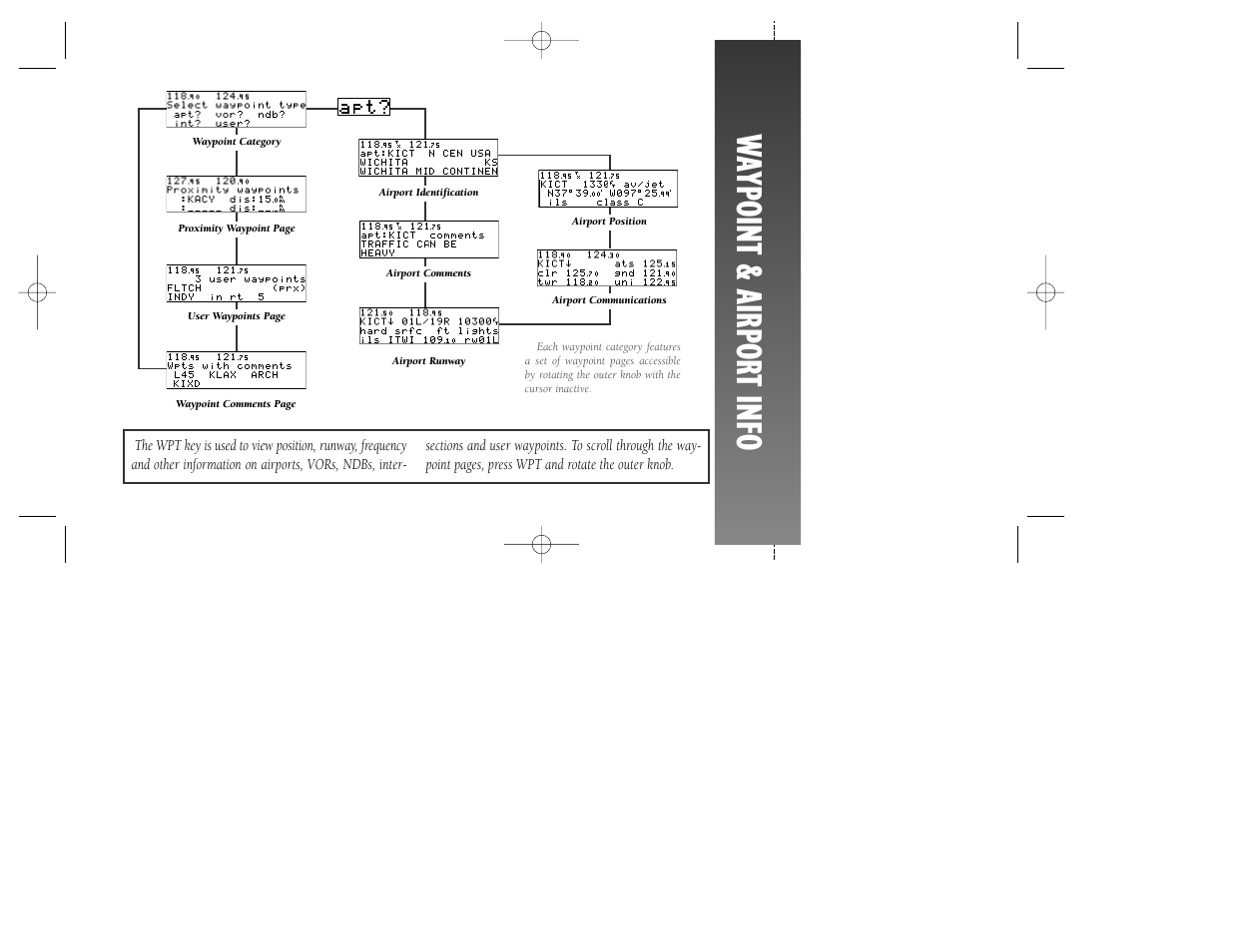 Waypoint & airport info | Garmin GNC 250 User Manual | Page 9 / 24