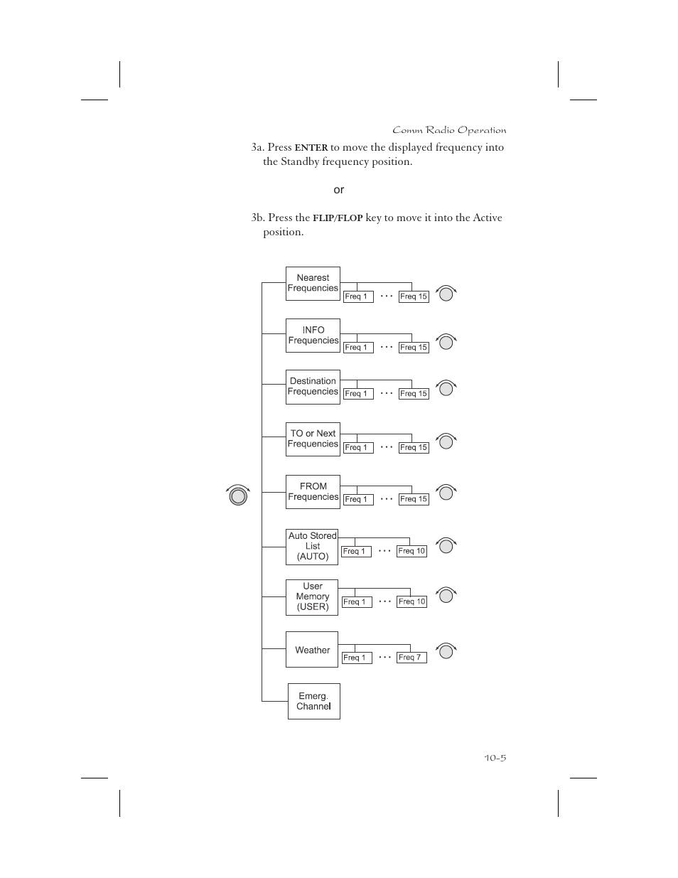 Garmin APOLLO GX65 User Manual | Page 285 / 336