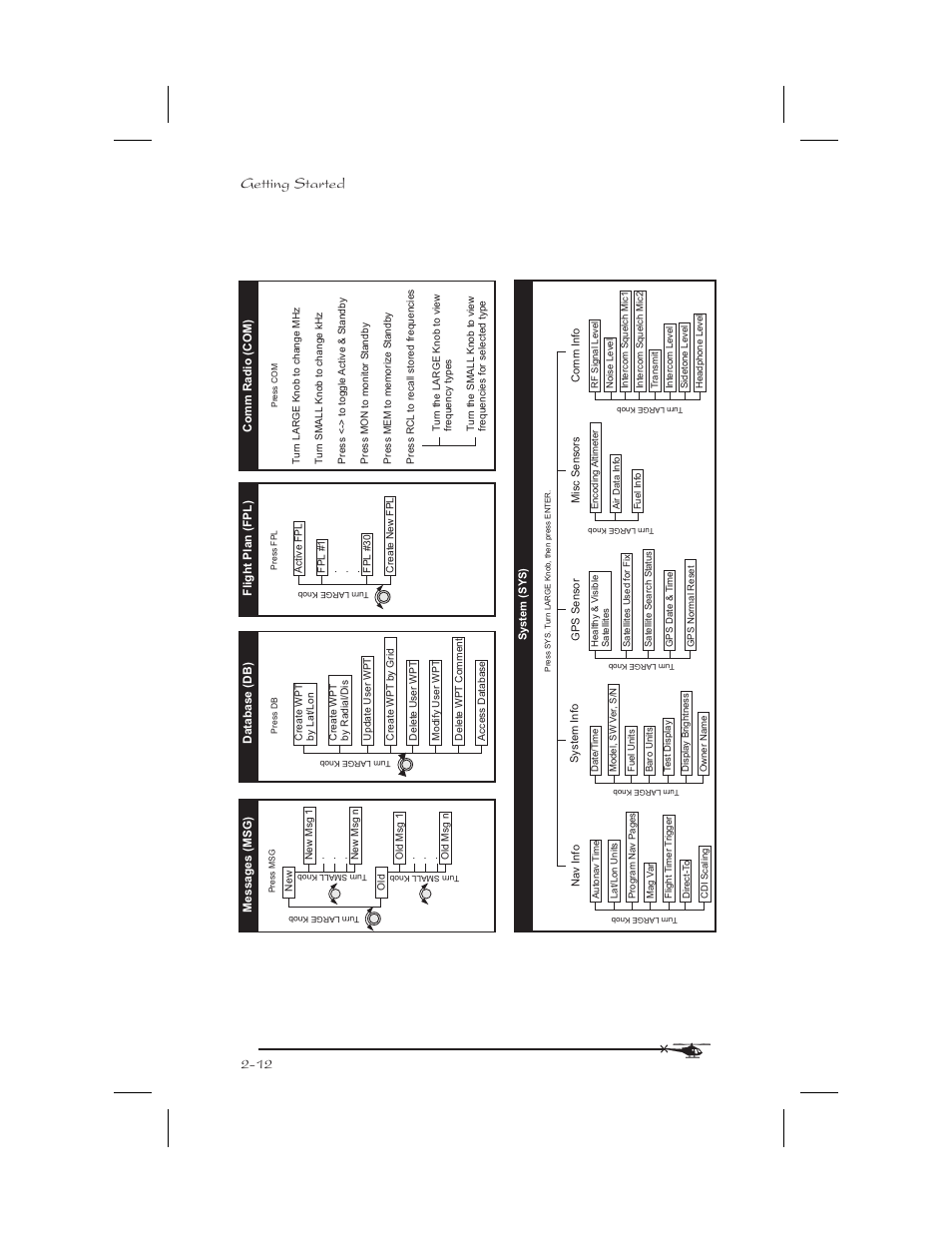 12 getting started | Garmin APOLLO GX65 User Manual | Page 38 / 336