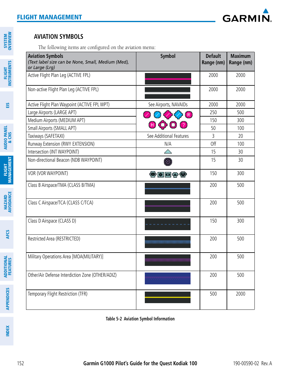 Flight management, Aviation symbols | Garmin G1000 Quest Kodiak User Manual | Page 164 / 500