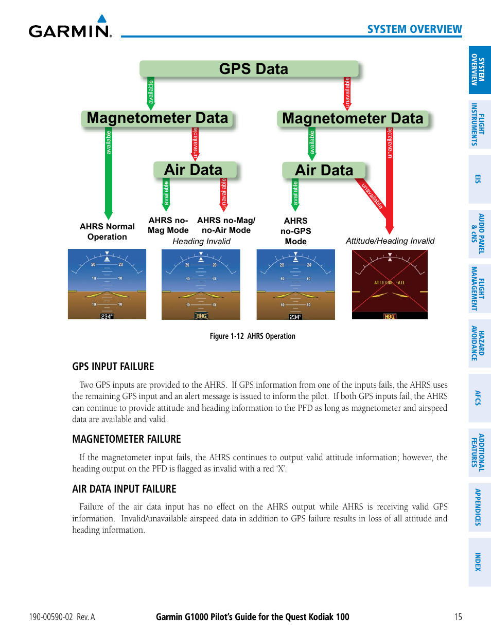 Air data magnetometer data, Gps data magnetometer data air data, System overview | Gps input failure, Magnetometer failure, Air data input failure | Garmin G1000 Quest Kodiak User Manual | Page 27 / 500