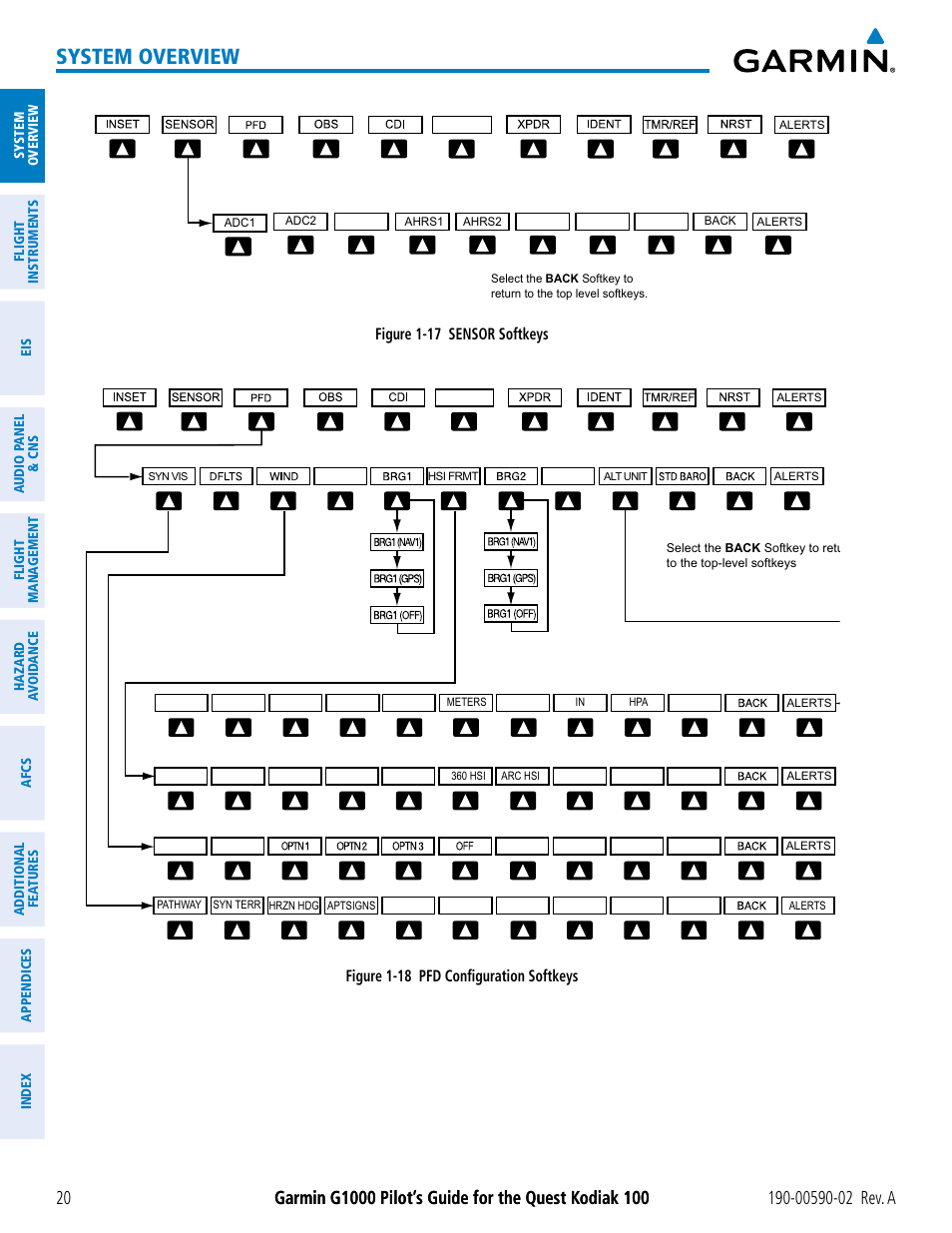 System overview | Garmin G1000 Quest Kodiak User Manual | Page 32 / 500