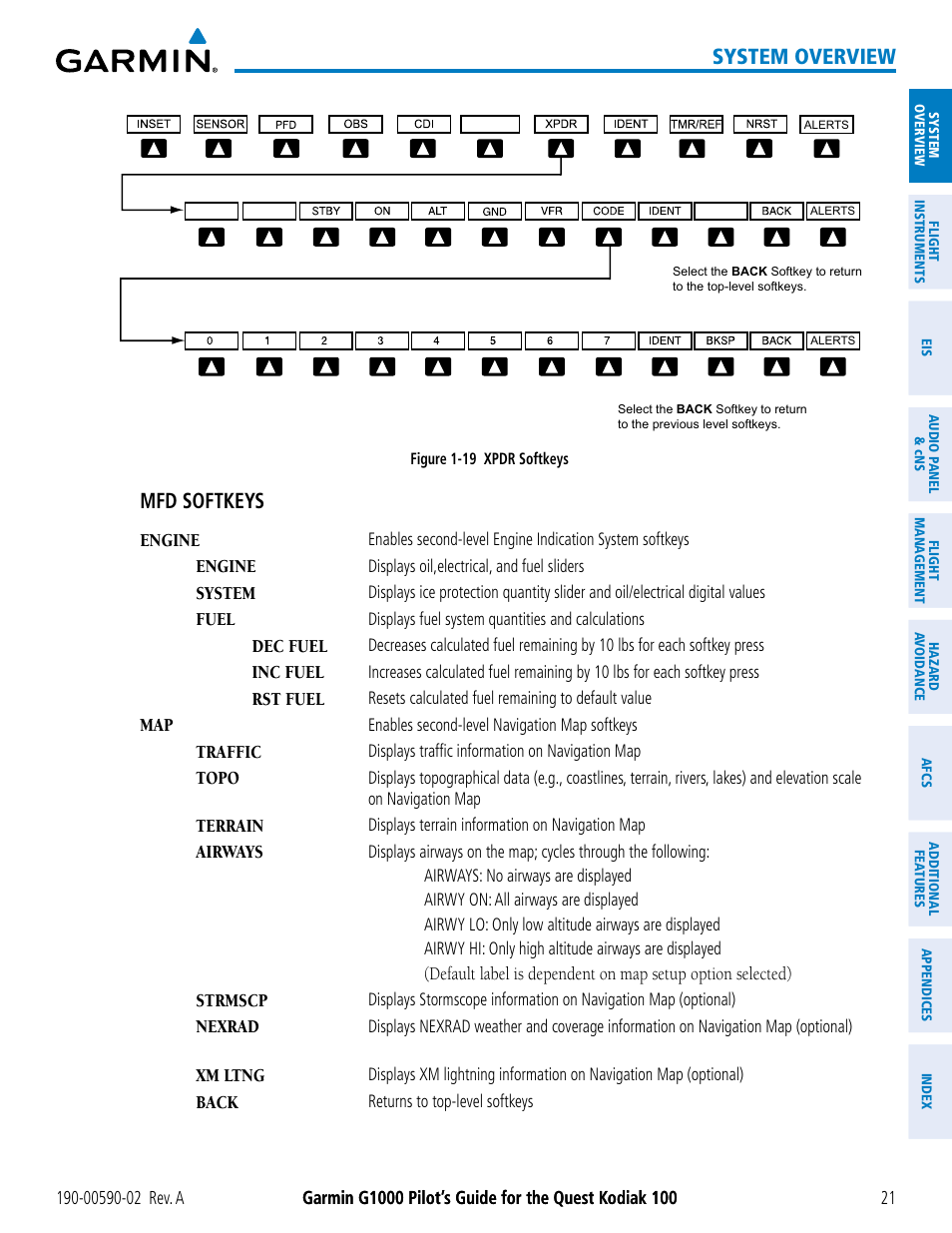 System overview, Mfd softkeys | Garmin G1000 Quest Kodiak User Manual | Page 33 / 500