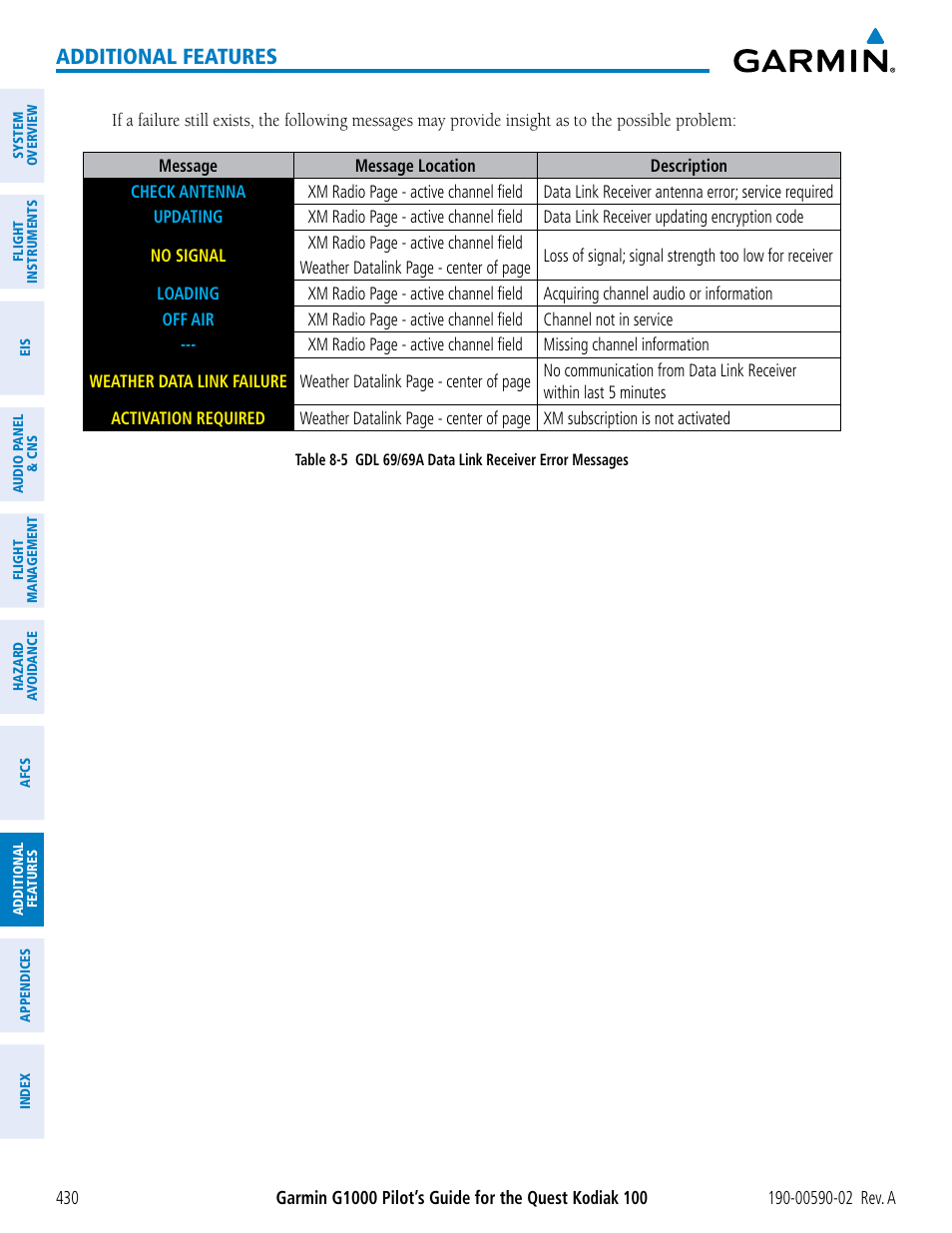 Additional features | Garmin G1000 Quest Kodiak User Manual | Page 442 / 500