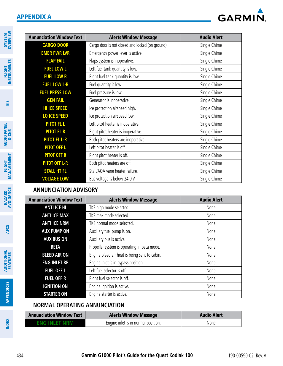 Appendix a, Annunciation advisory, Normal operating annunciation | Garmin G1000 Quest Kodiak User Manual | Page 446 / 500