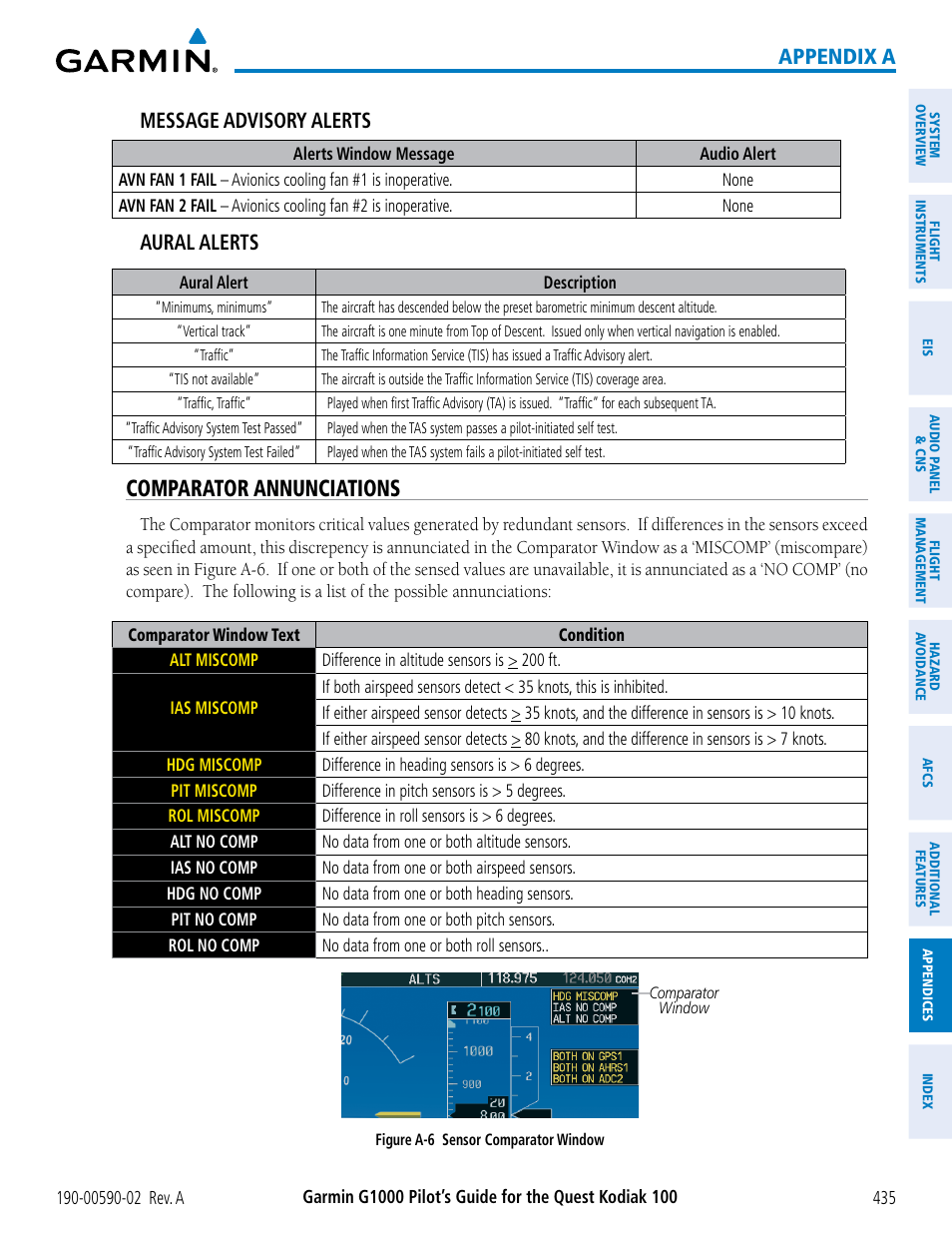 Comparator annunciations, Appendix a message advisory alerts, Aural alerts | Garmin G1000 Quest Kodiak User Manual | Page 447 / 500