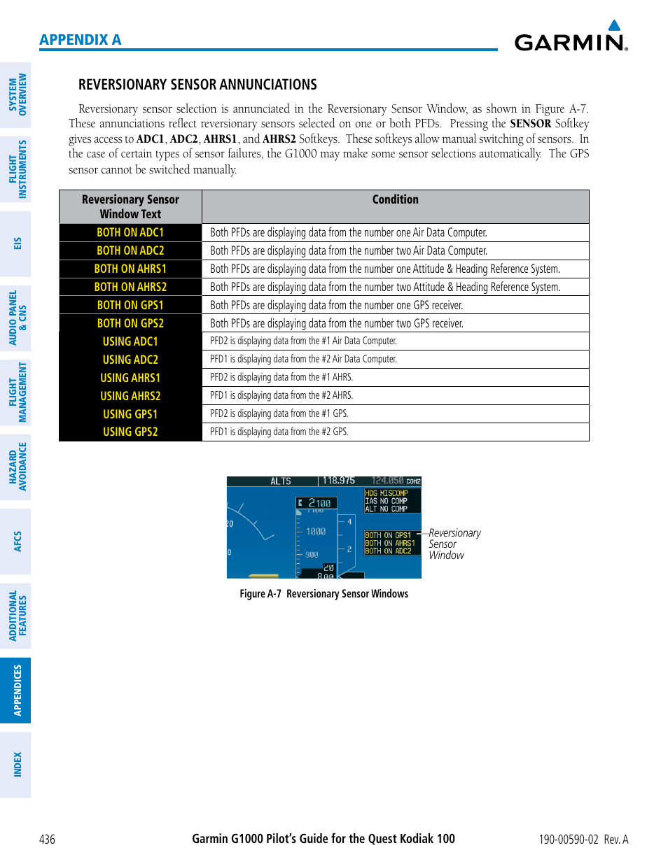 Appendix a reversionary sensor annunciations | Garmin G1000 Quest Kodiak User Manual | Page 448 / 500