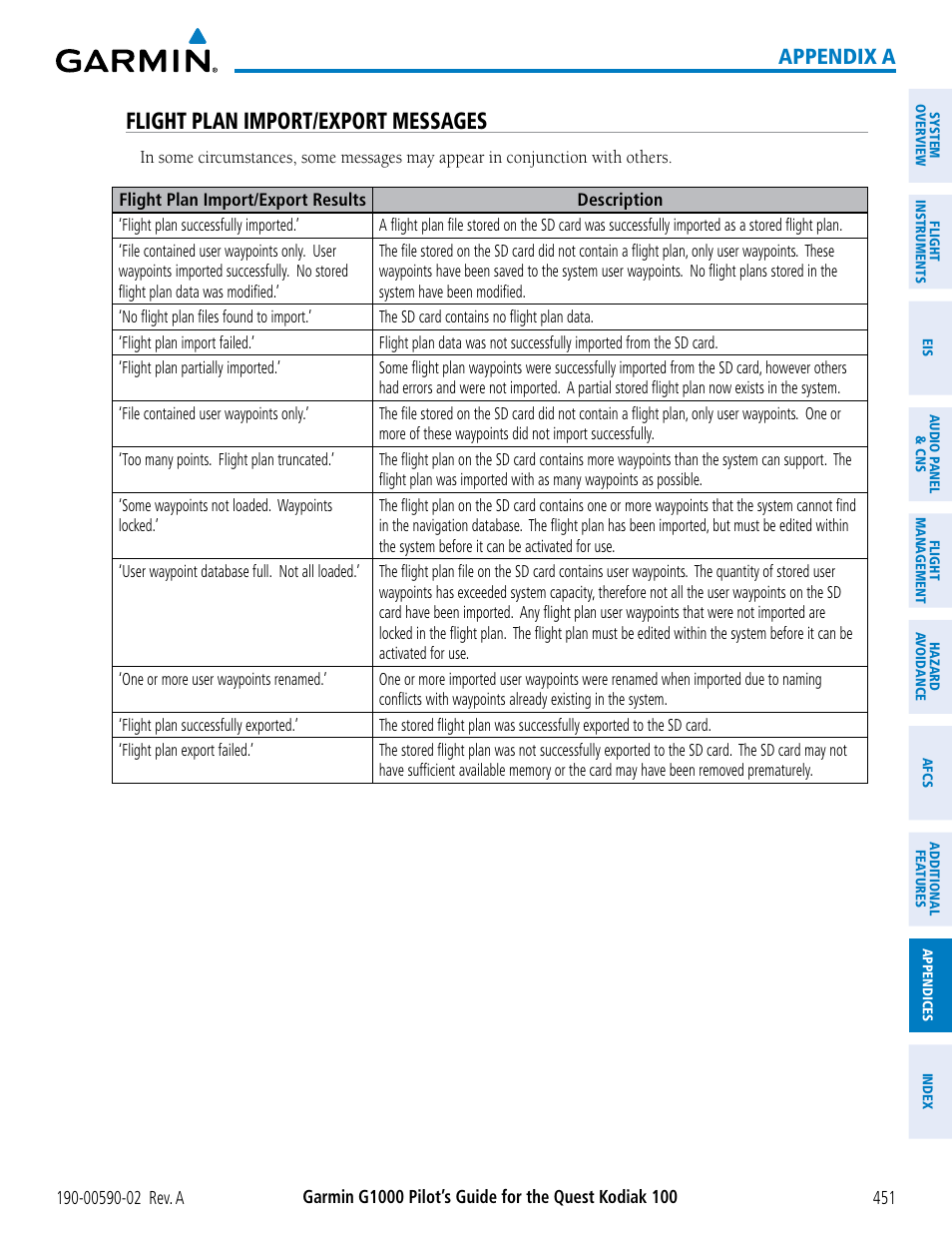 Flight plan import/export messages, Appendix a | Garmin G1000 Quest Kodiak User Manual | Page 463 / 500