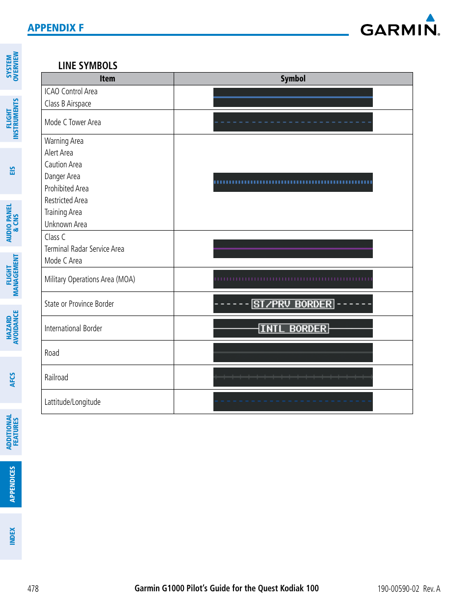 Appendix f line symbols | Garmin G1000 Quest Kodiak User Manual | Page 490 / 500