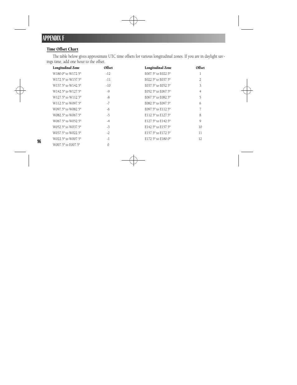 Appendix f | Garmin GPS II User Manual | Page 102 / 108