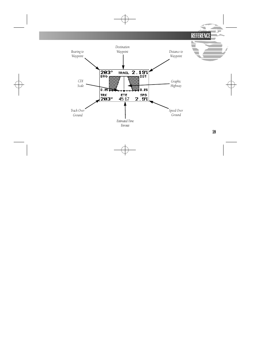 Reference | Garmin GPS II User Manual | Page 65 / 108