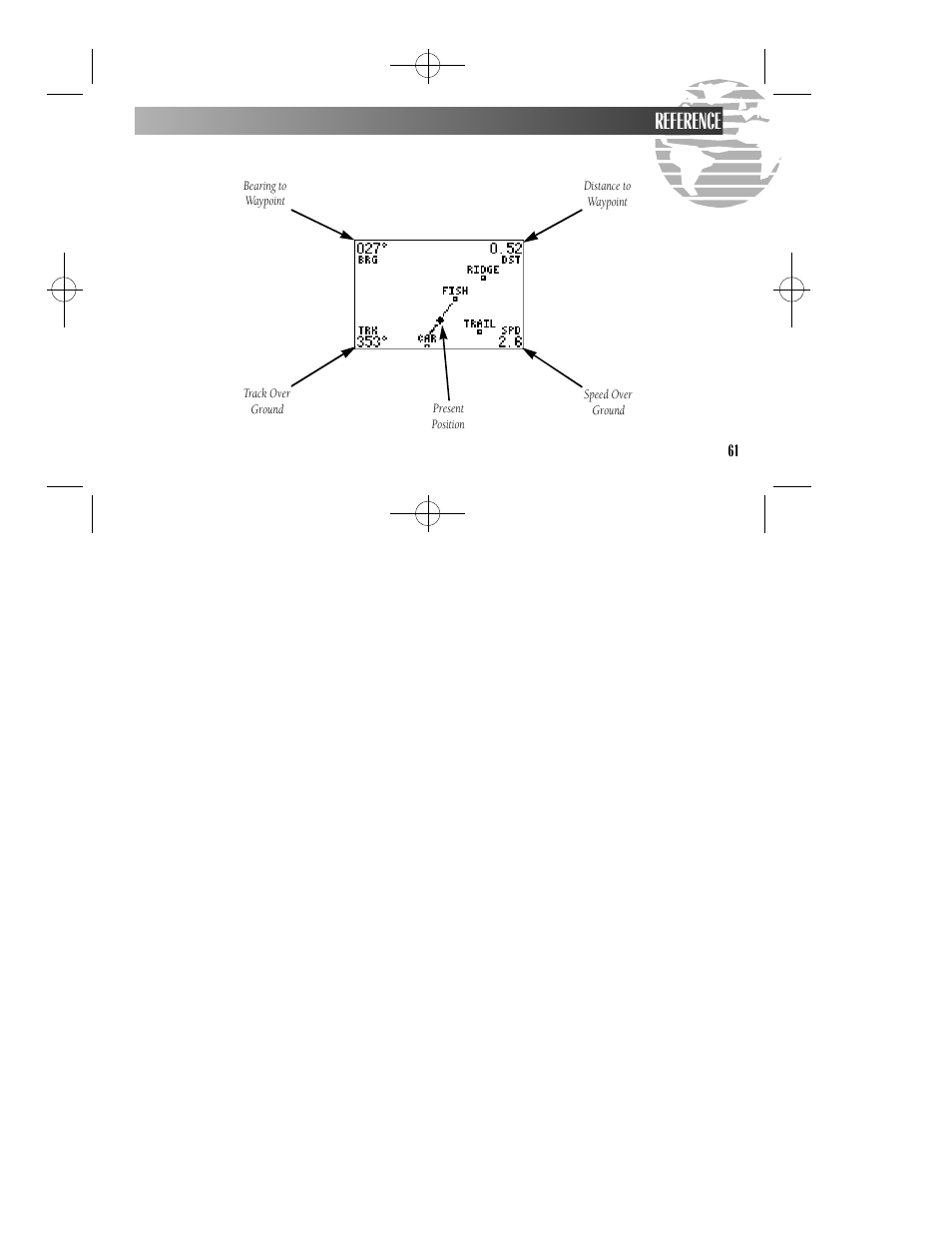 Reference | Garmin GPS II User Manual | Page 67 / 108