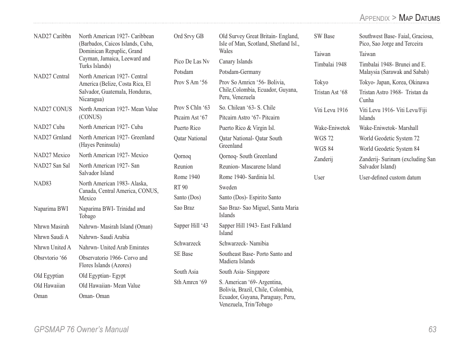 Gpsmap 76 owner’s manual 6 | Garmin GPSMAP 76 User Manual | Page 69 / 86