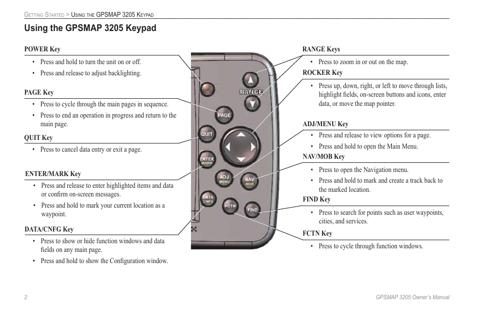 Using the gpsmap 3205 keypad | Garmin GPSMAP 3205 User Manual | Page 10 / 126