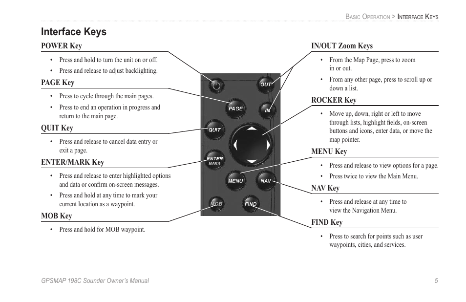 Interface keys | Garmin GPSMAP 198C Sounder User Manual | Page 11 / 126