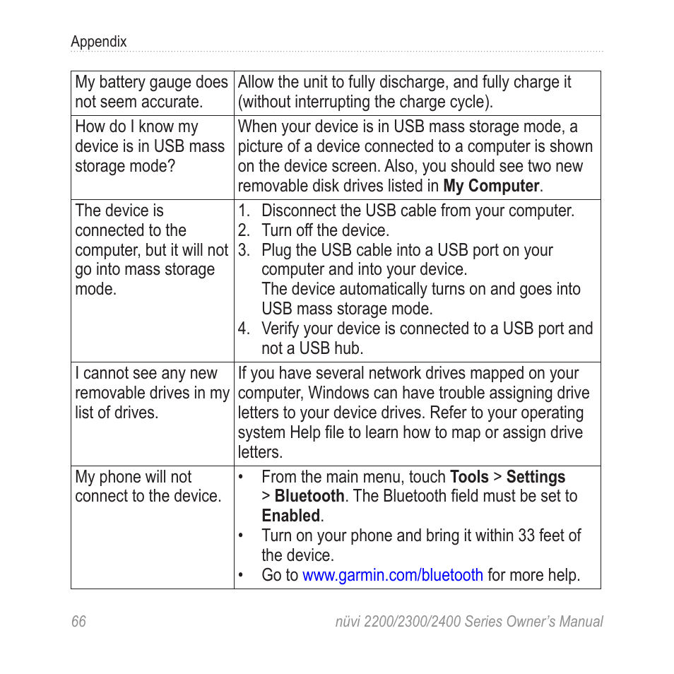 Garmin nuvi 2460LMT User Manual | Page 70 / 76