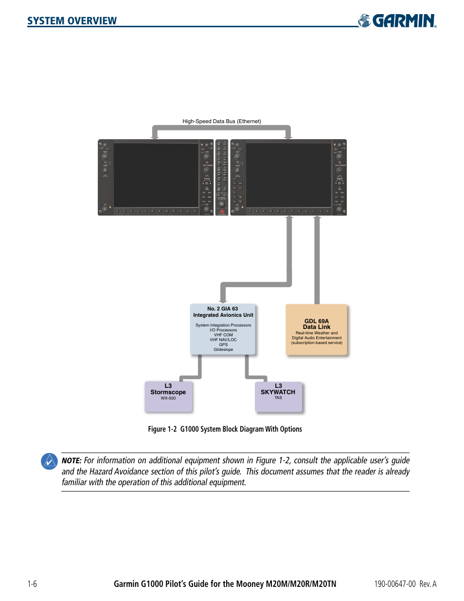 System overview | Garmin G1000 Mooney M20TN User Manual | Page 16 / 380