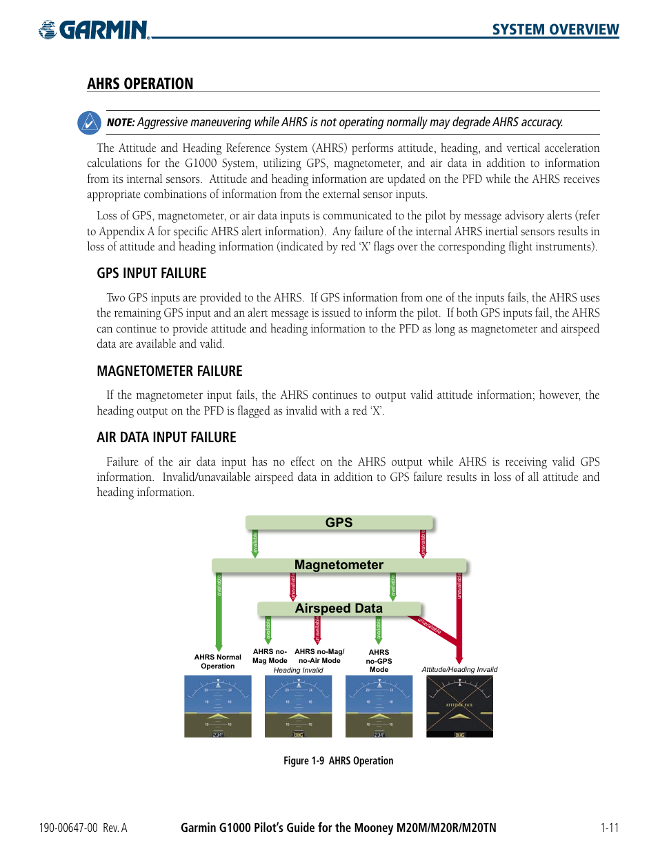 Ahrs operation, System overview, Gps input failure | Magnetometer failure, Air data input failure, Airspeed data magnetometer, Figure 1-9 ahrs operation | Garmin G1000 Mooney M20TN User Manual | Page 21 / 380