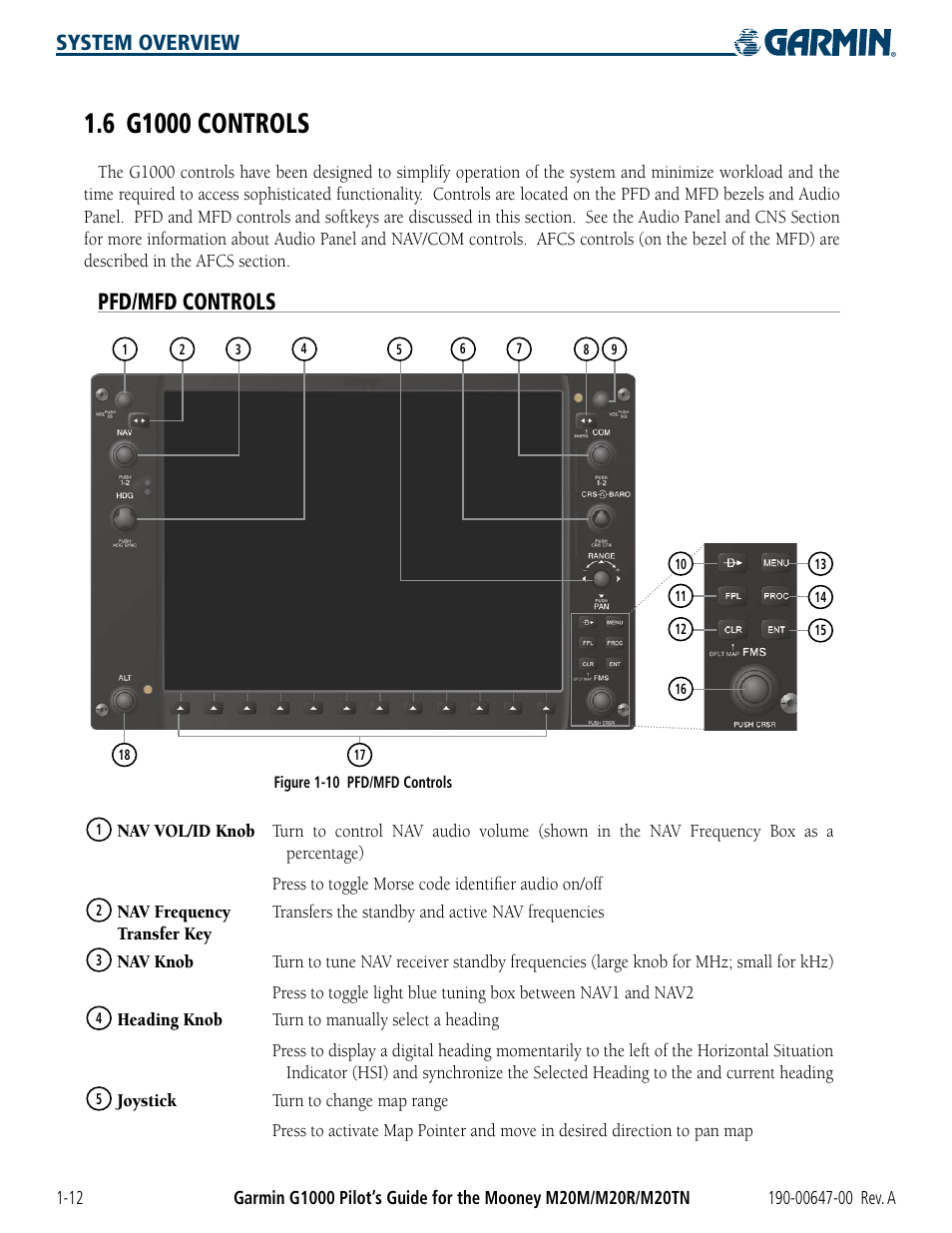 6 g1000 controls, Pfd/mfd controls, 6 g1000 controls -12 | System overview | Garmin G1000 Mooney M20TN User Manual | Page 22 / 380