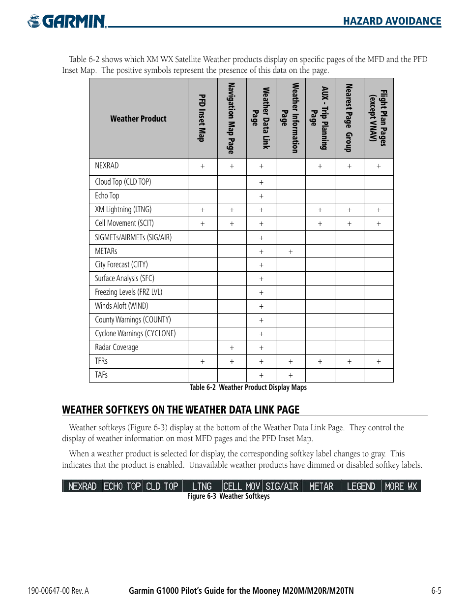 Weather softkeys on the weather data link page, Hazard avoidance | Garmin G1000 Mooney M20TN User Manual | Page 241 / 380