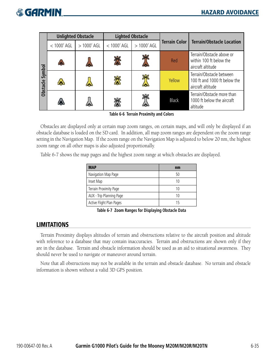 Limitations, Hazard avoidance | Garmin G1000 Mooney M20TN User Manual | Page 271 / 380