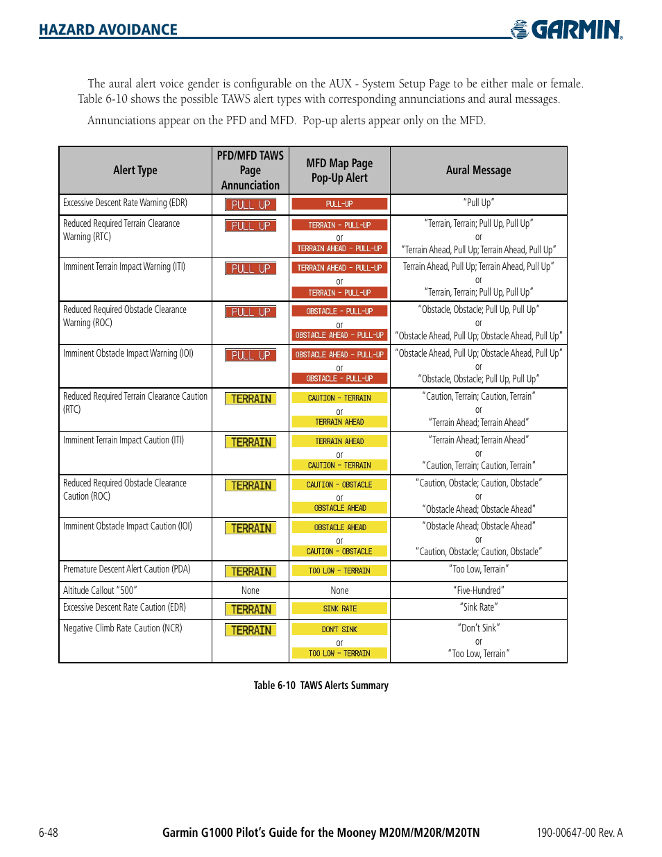 Hazard avoidance | Garmin G1000 Mooney M20TN User Manual | Page 284 / 380