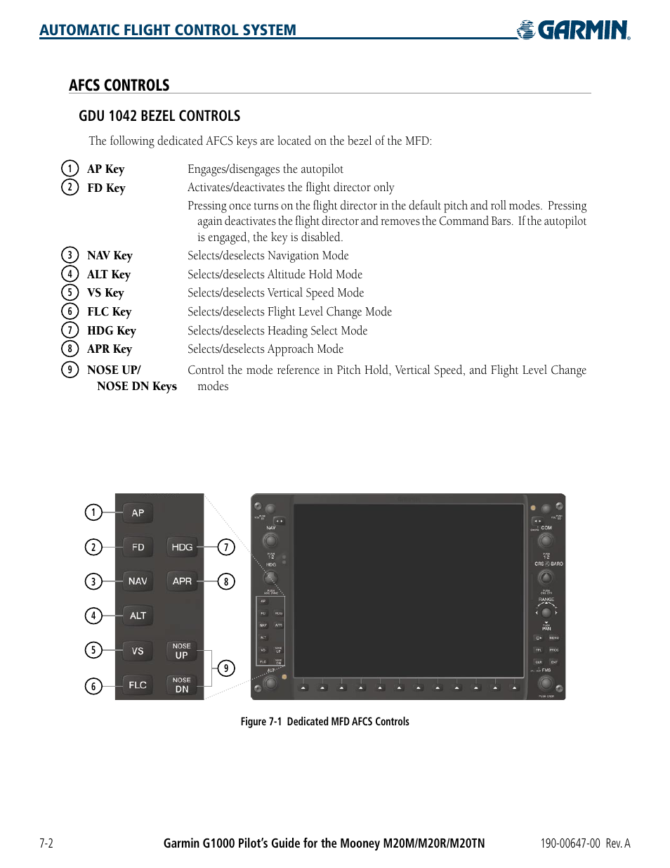 Afcs controls, Automatic flight control system, Gdu 1042 bezel controls | Garmin G1000 Mooney M20TN User Manual | Page 302 / 380