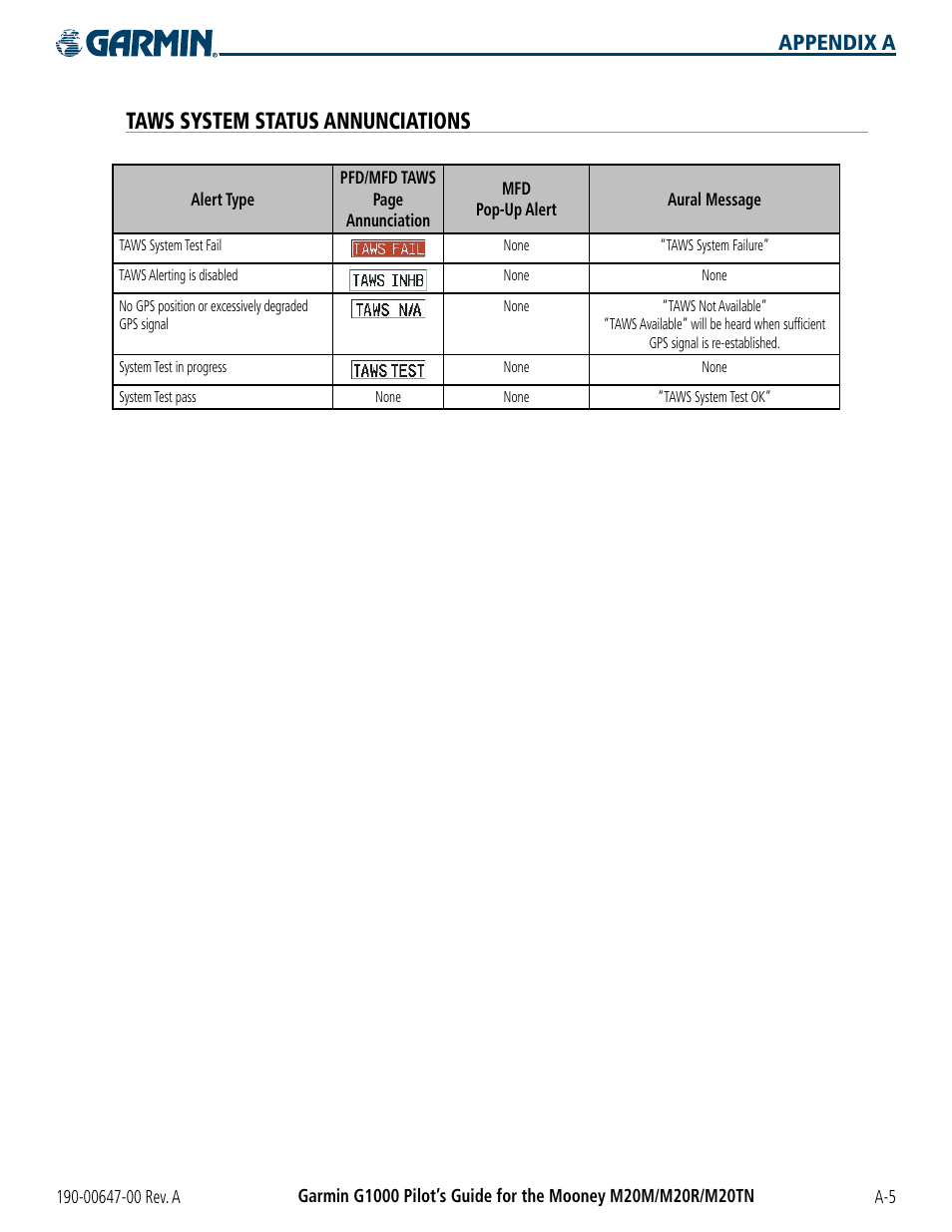 Taws system status annunciations, Appendix a | Garmin G1000 Mooney M20TN User Manual | Page 341 / 380