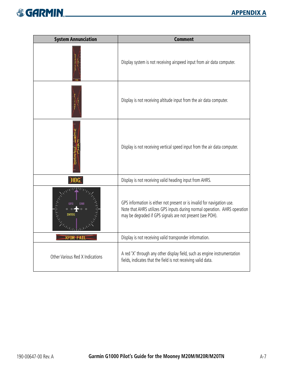 Appendix a | Garmin G1000 Mooney M20TN User Manual | Page 343 / 380