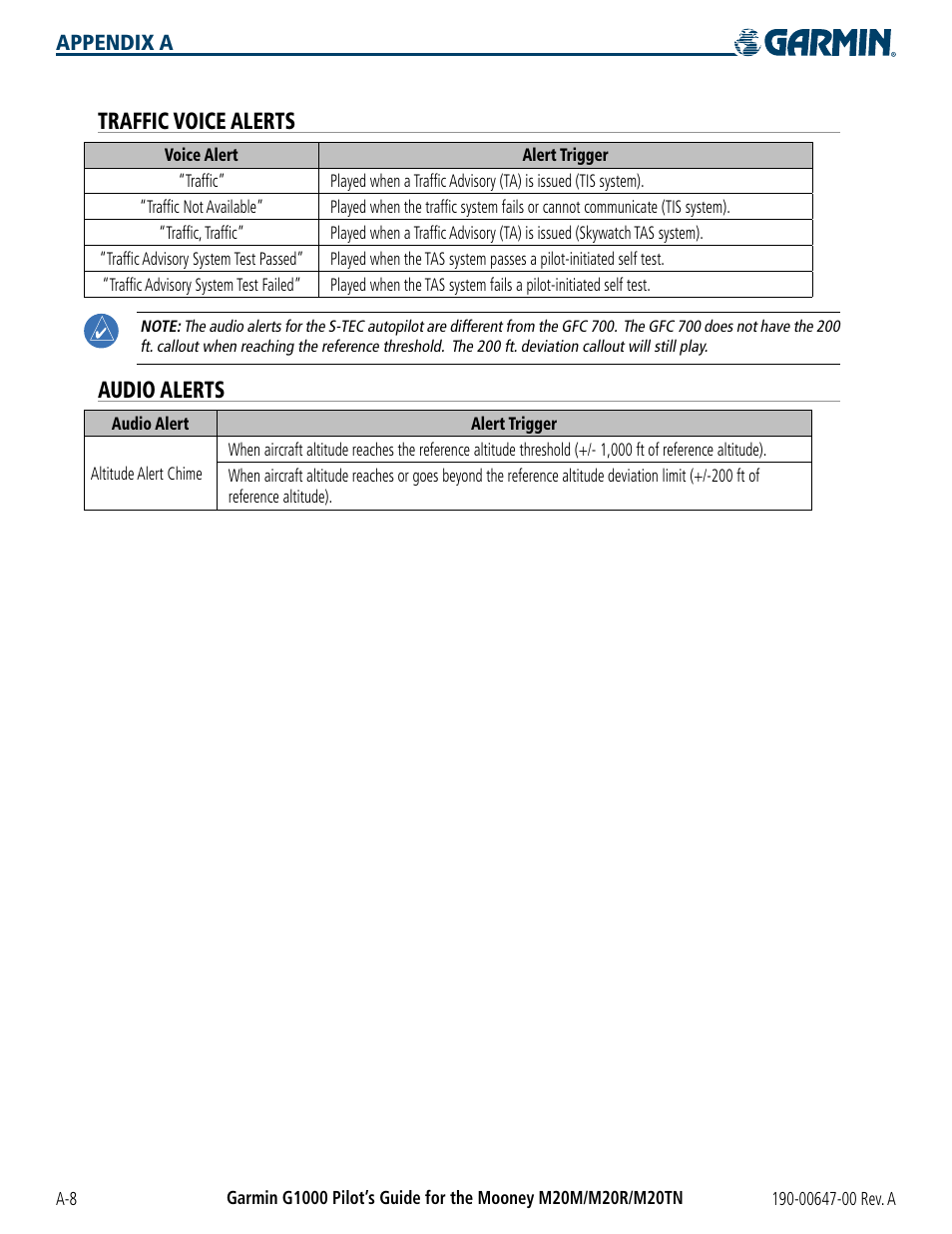 Traffic voice alerts, Audio alerts, Trafﬁc voice alerts | Garmin G1000 Mooney M20TN User Manual | Page 344 / 380