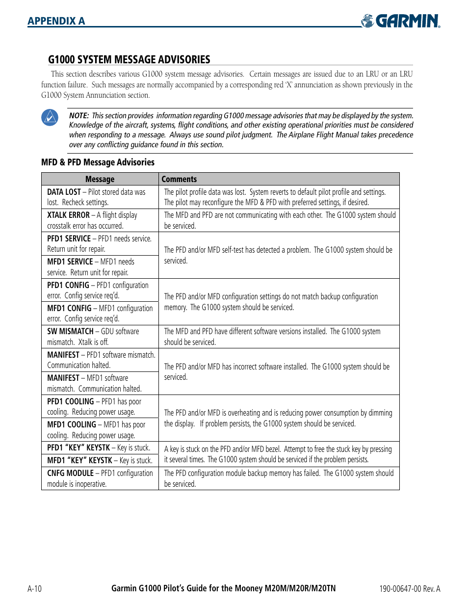 G1000 system message advisories, A-10, Appendix a | Garmin G1000 Mooney M20TN User Manual | Page 346 / 380