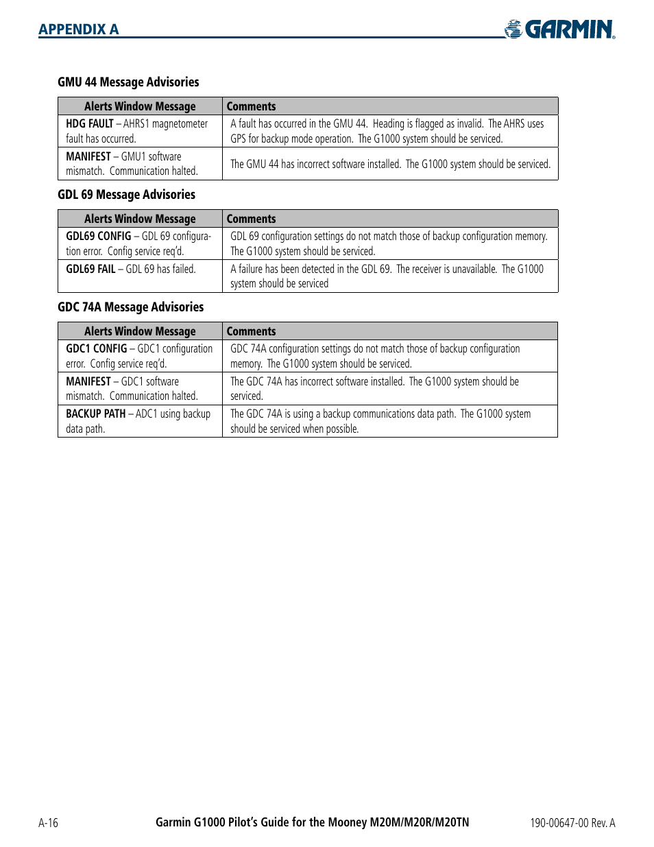 Appendix a | Garmin G1000 Mooney M20TN User Manual | Page 352 / 380