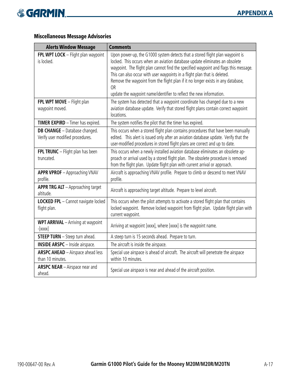 Appendix a | Garmin G1000 Mooney M20TN User Manual | Page 353 / 380