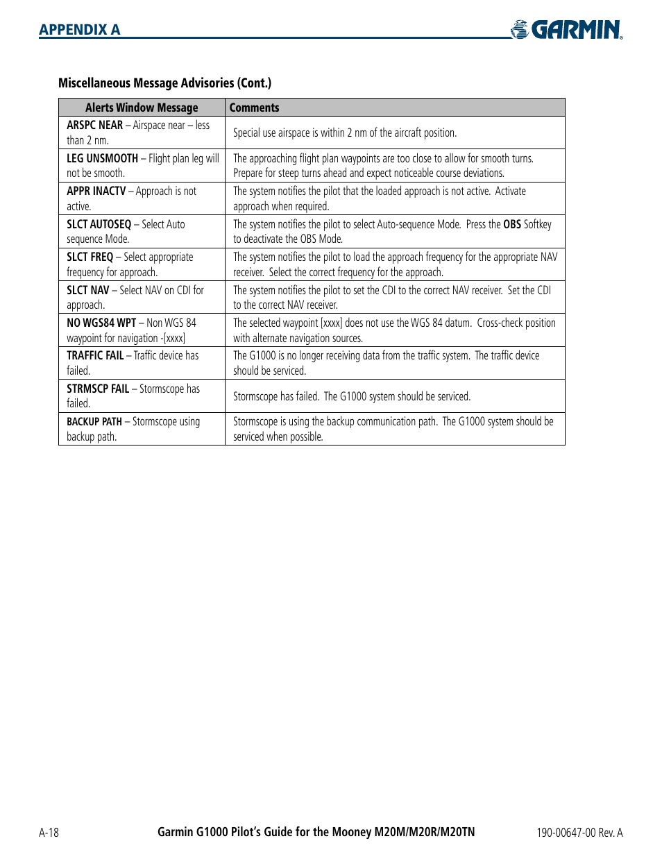 Appendix a | Garmin G1000 Mooney M20TN User Manual | Page 354 / 380