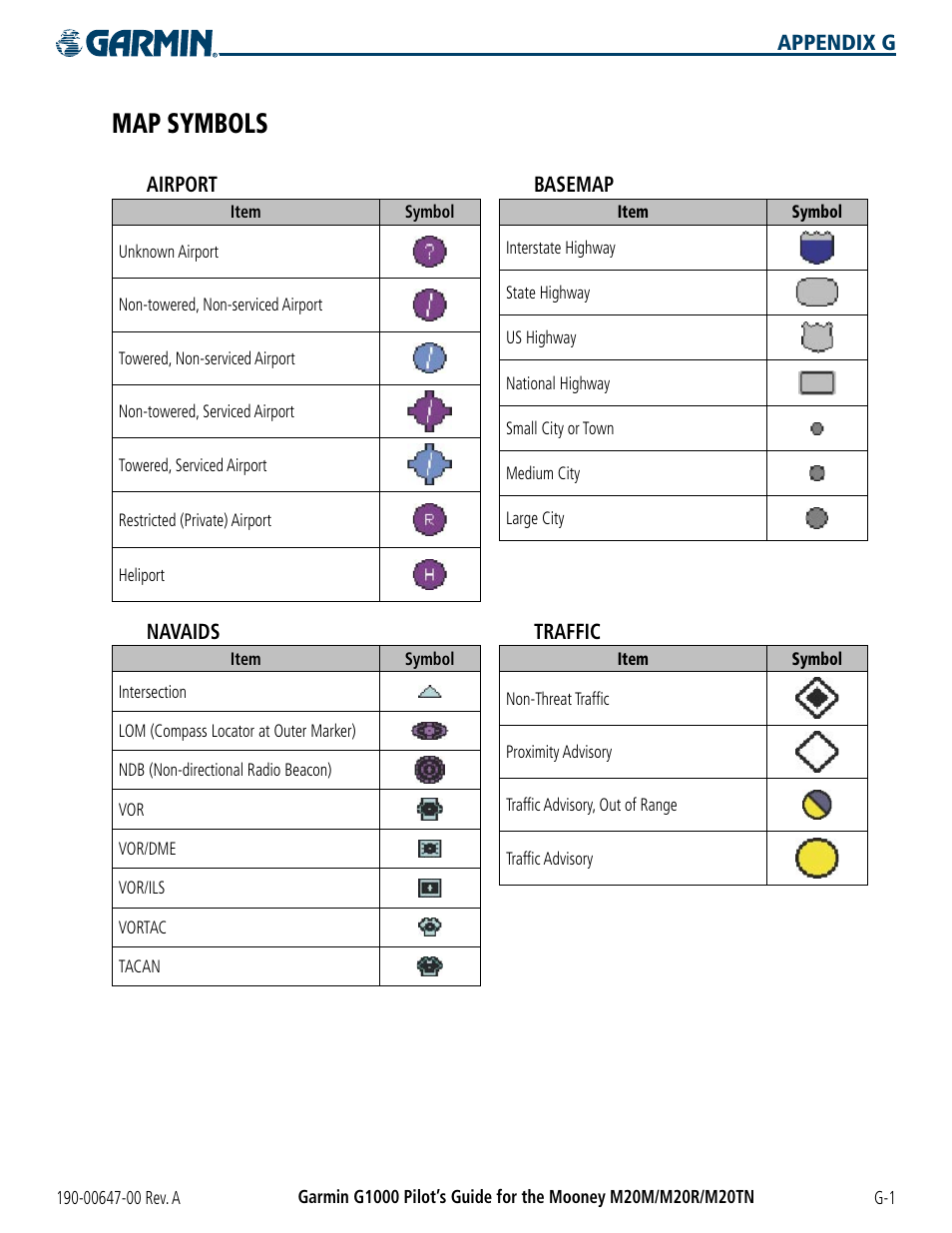 Map symbols | Garmin G1000 Mooney M20TN User Manual | Page 373 / 380