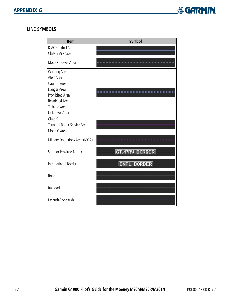 Garmin G1000 Mooney M20TN User Manual | Page 374 / 380