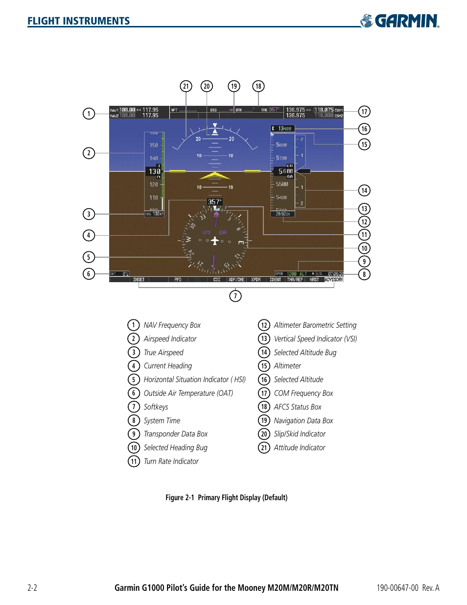 Flight instruments | Garmin G1000 Mooney M20TN User Manual | Page 48 / 380