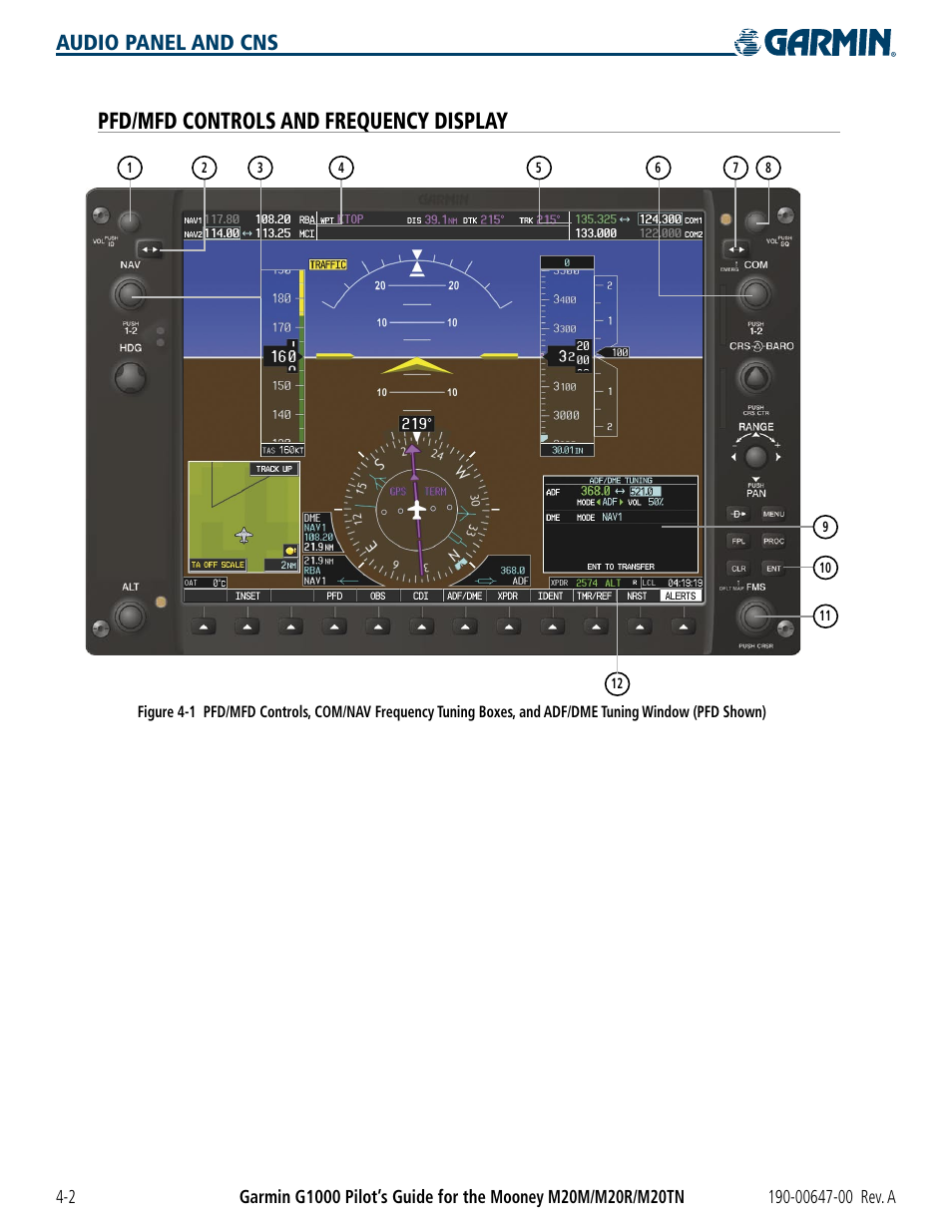 Pfd/mfd controls and frequency display, Audio panel and cns | Garmin G1000 Mooney M20TN User Manual | Page 82 / 380