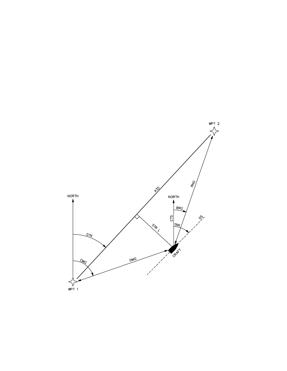 Appendix b | Garmin GPS 75 User Manual | Page 57 / 80