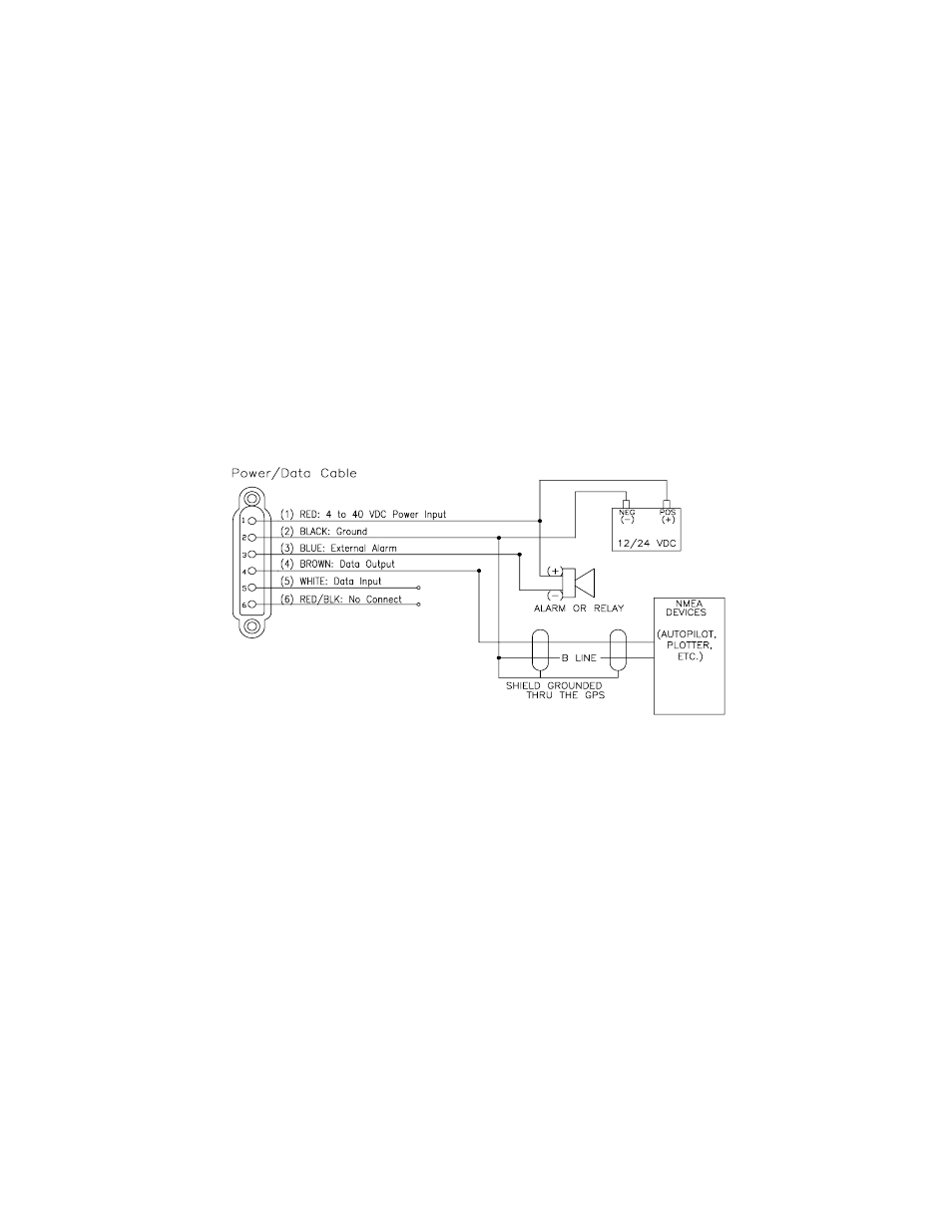 Garmin GPS 75 User Manual | Page 63 / 80