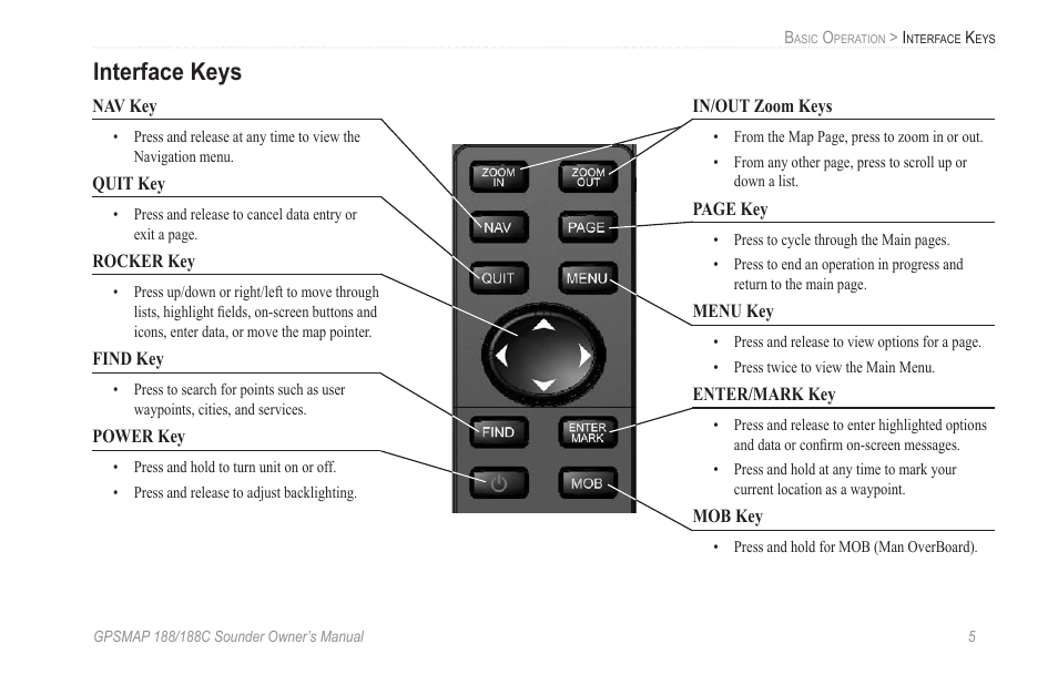 Interface keys | Garmin GPSMAP 188C Sounder User Manual | Page 11 / 126