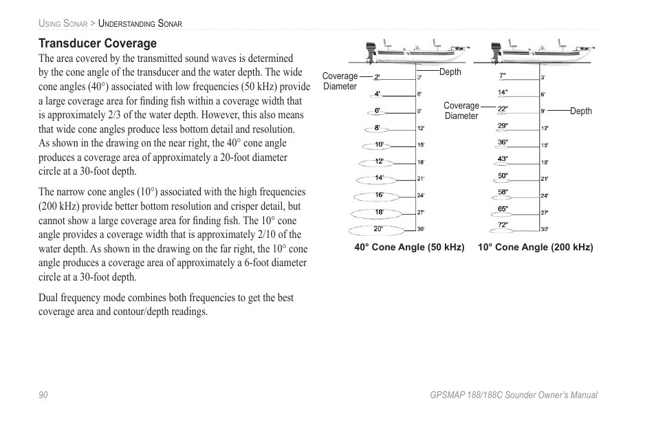 Transducer coverage | Garmin GPSMAP 188C Sounder User Manual | Page 96 / 126