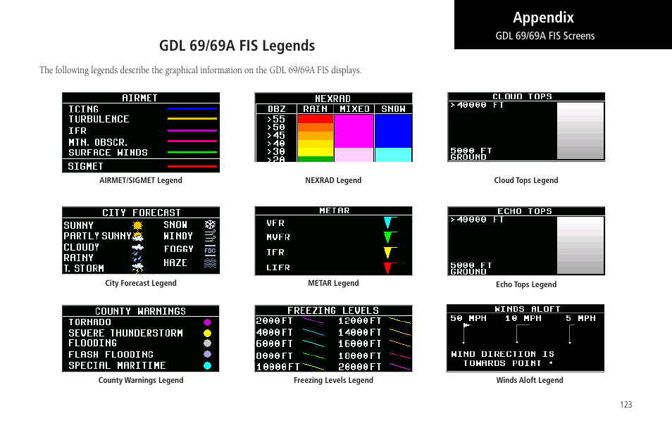 Gdl 69/69a fis legends, Appendix | Garmin MX20 User Manual | Page 135 / 152