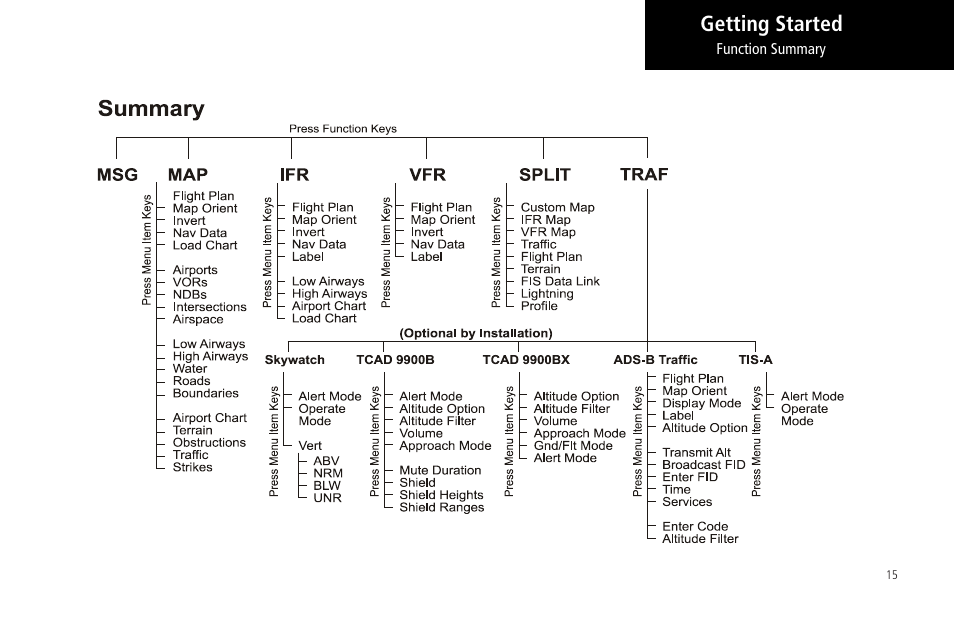 Getting started | Garmin MX20 User Manual | Page 27 / 152