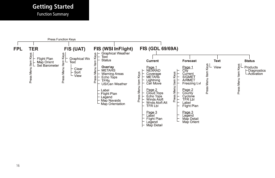 Getting started | Garmin MX20 User Manual | Page 28 / 152